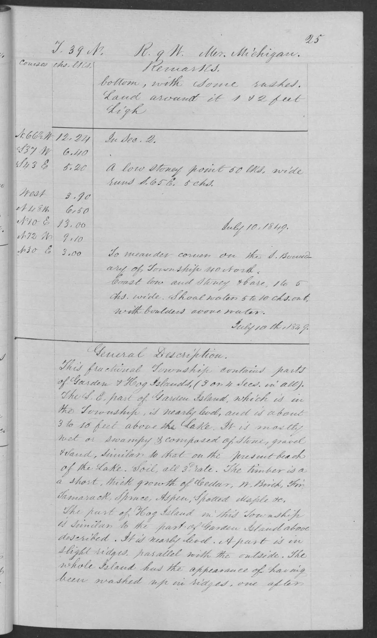 Scanned page: field note volume 168138 page 0025 garden hog, held by Bureau of Land Management, General Land Office Records.