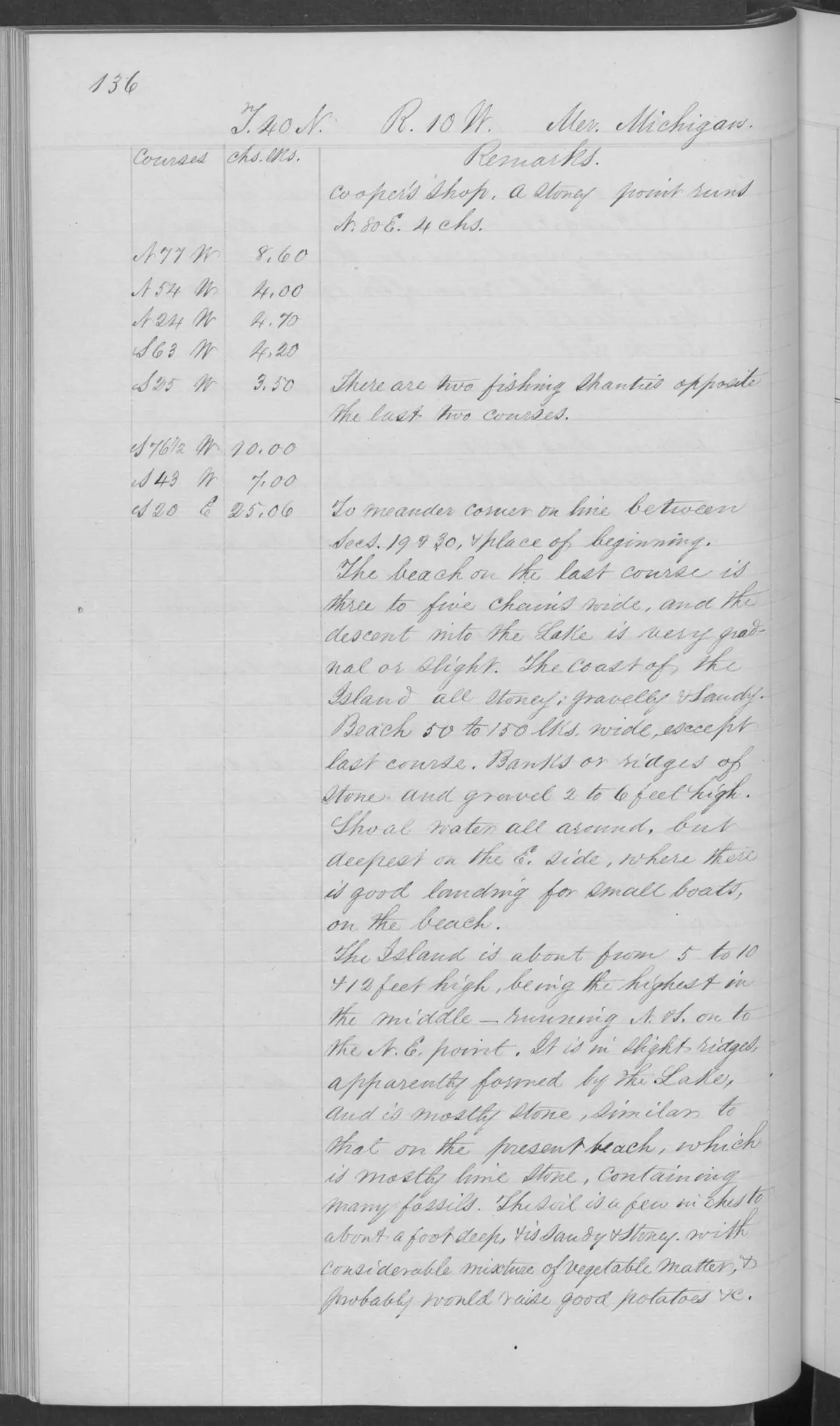 Scanned page: field note volume 168138 page 0136 squaw island general description, held by Bureau of Land Management, General Land Office Records.
