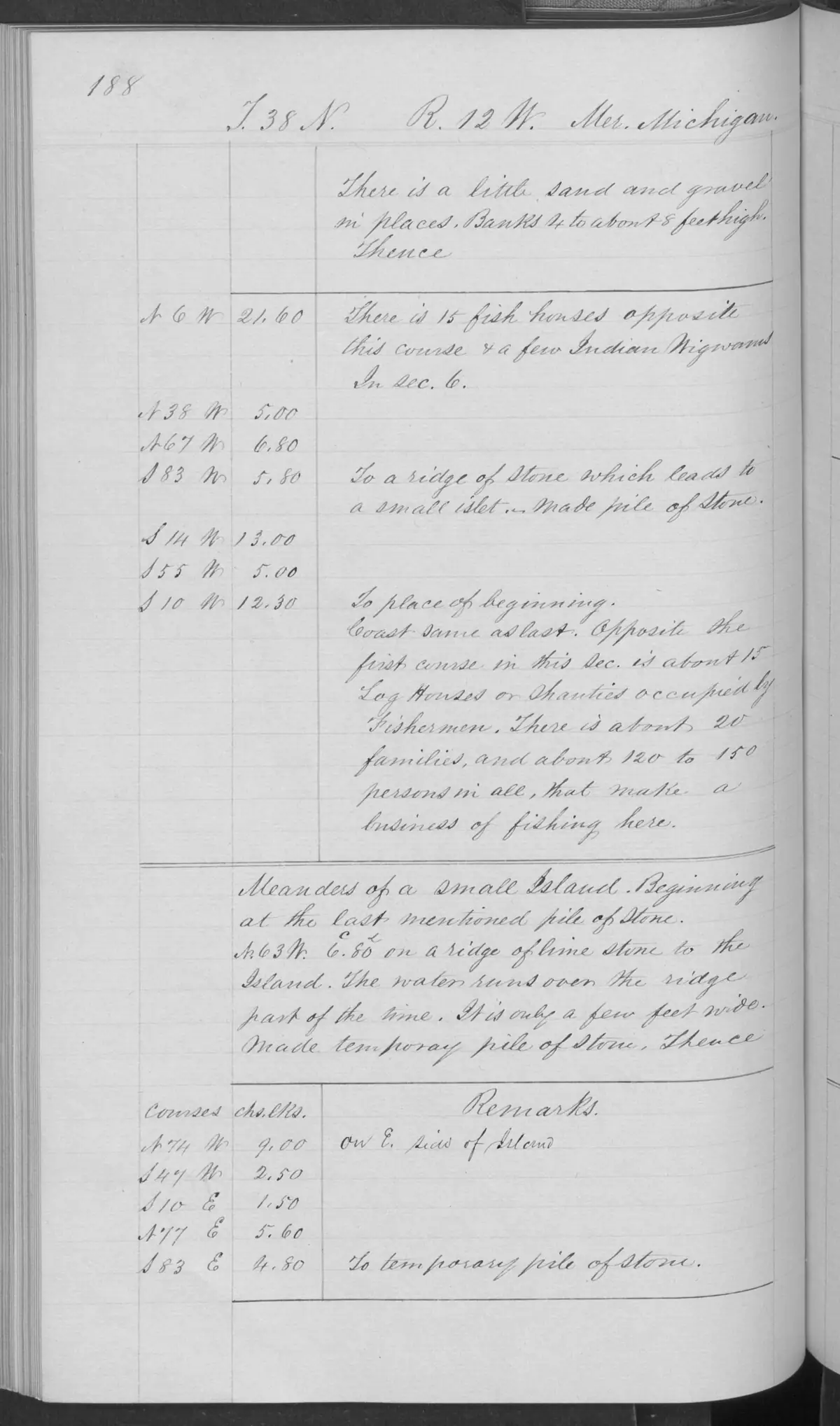 Scanned page: field note volume 168138 page 0188 gull fish houses, held by Bureau of Land Management, General Land Office Records.