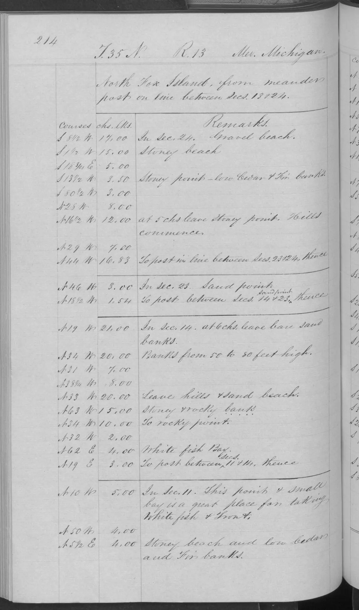 Scanned page: field note volume 168138 page 0214 north fox island survey start, held by Bureau of Land Management, General Land Office Records.