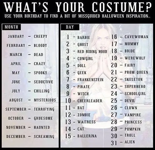 Halloween costume chart pairing birth months and days with costume suggestions.