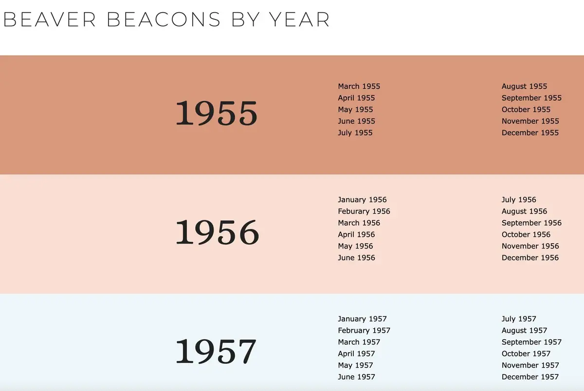 Infographic listing issues of Beaver Beacons by year from 1955 through 1957.